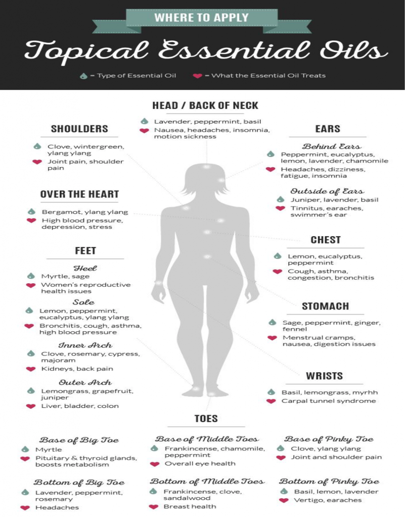 The Essentials of Topicals - Natures Oil Blog